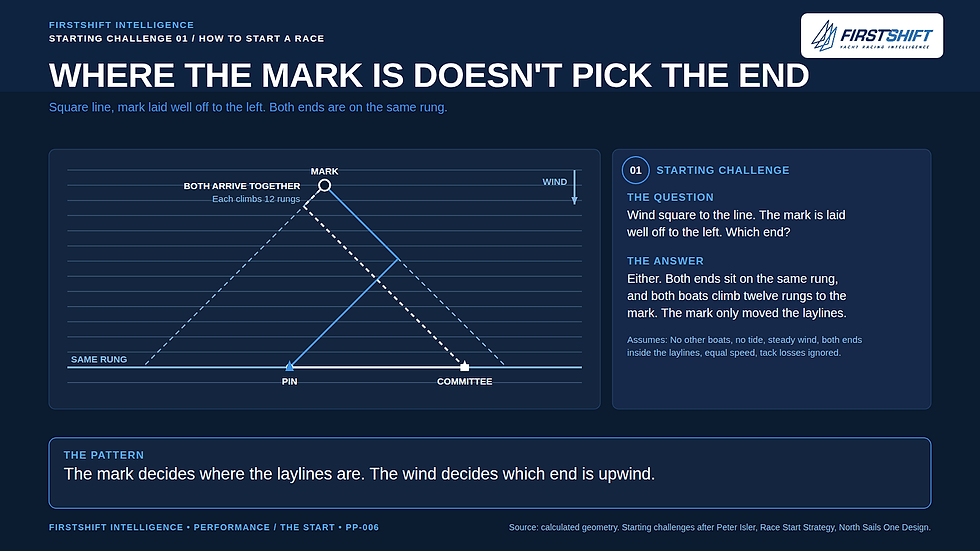 FirstShift article image 3