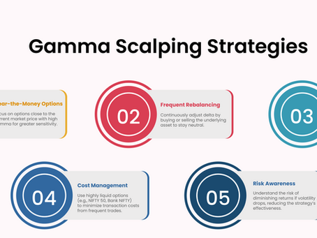 Gamma Scalping Strategies | Maximizing Profits in a Volatile Market