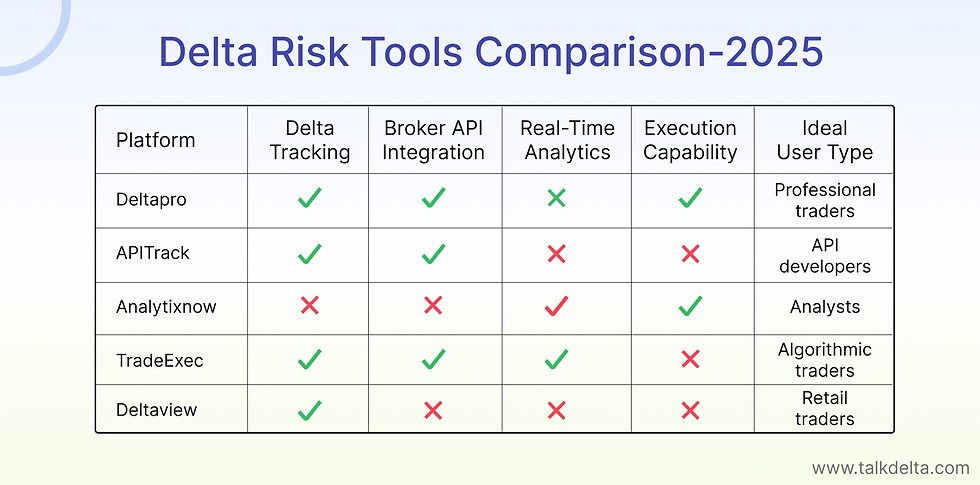 Delta risk tools comparison 2025