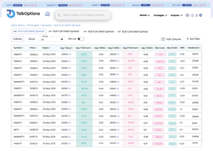 Understanding the Bull Call Debit Spread