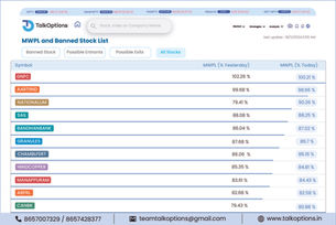 Understanding the Market-Wide Position Limit (MWPL) and Its Impact on Trading