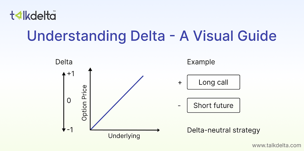Understanding delta a visual guide
