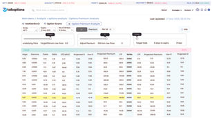 Understanding Options Premium Analysis