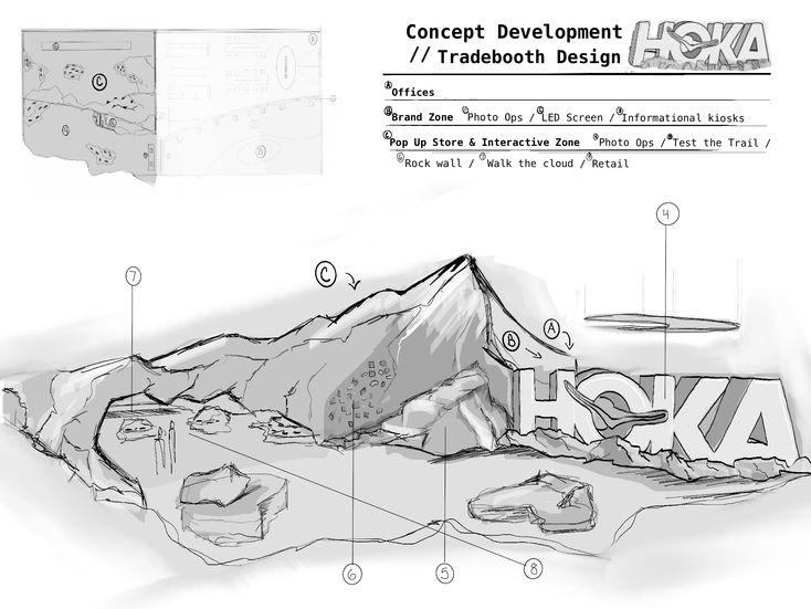 Interactive and Retail Zone