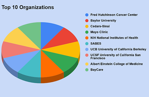 phs_organizations_2026.png