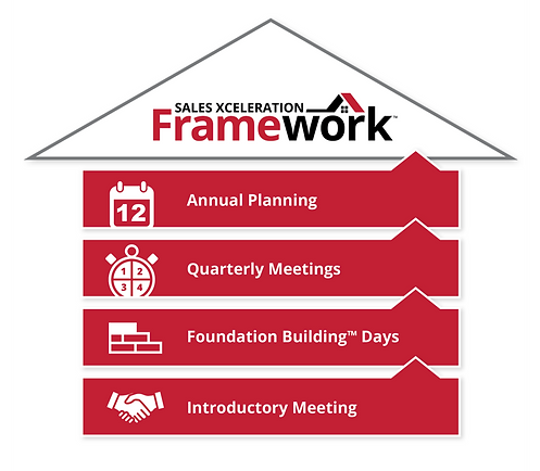 Sales Framework Infographic