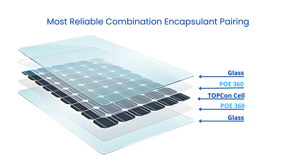 POE 360 encapsulant pairing on both layers