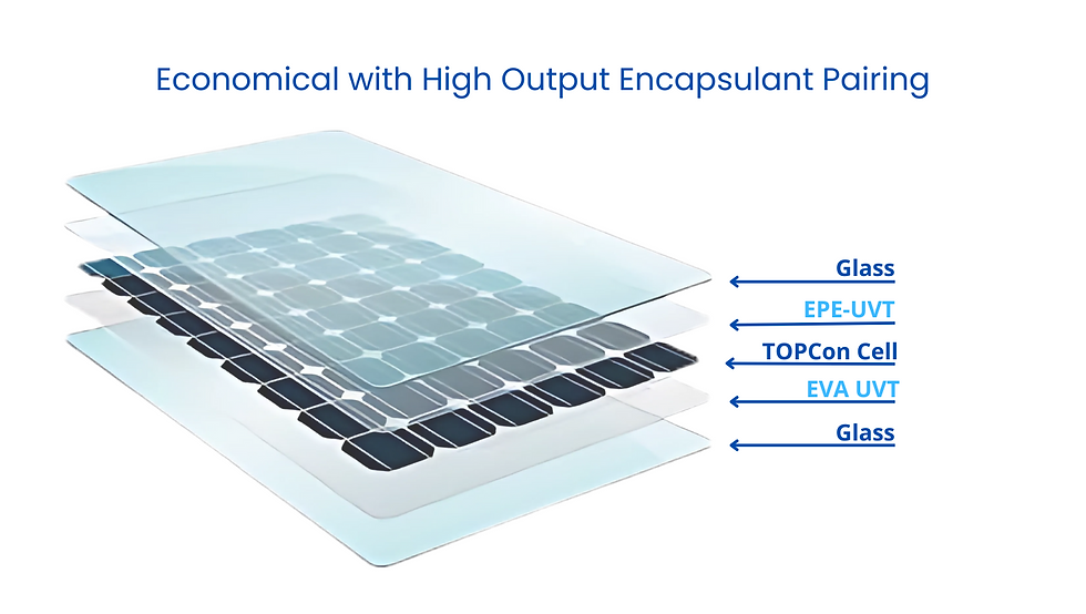 EPE-UVT and EVA UVT encapsulant pairing