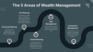 The Moment Guide to Wealth Management for Business Owners