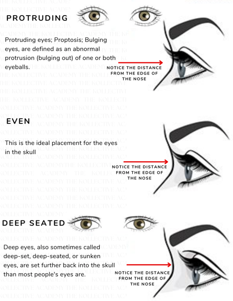 Thumbnail: Advanced Eye Styling & Mapping Ebook