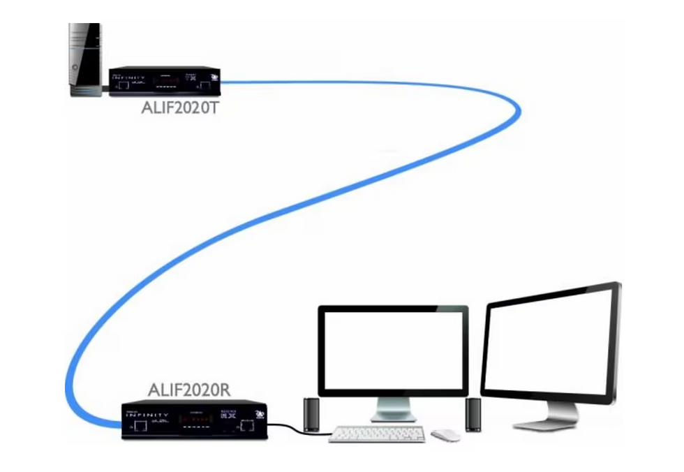 Thumbnail: ADDERLink® INFINITY Dual 2020