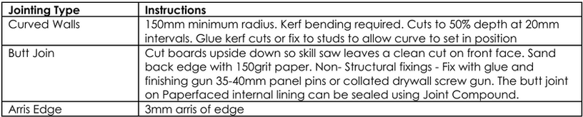 Jointing type table for paperfaced