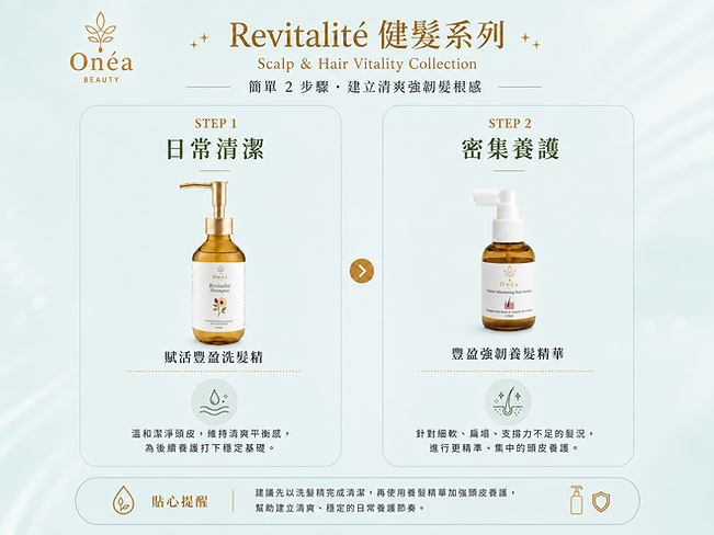 Onéa Revitalité 健髮系列 2 步驟養護流程,包含賦活豐盈洗髮精與豐盈強韌養髮精華,建立清爽強韌髮根感。