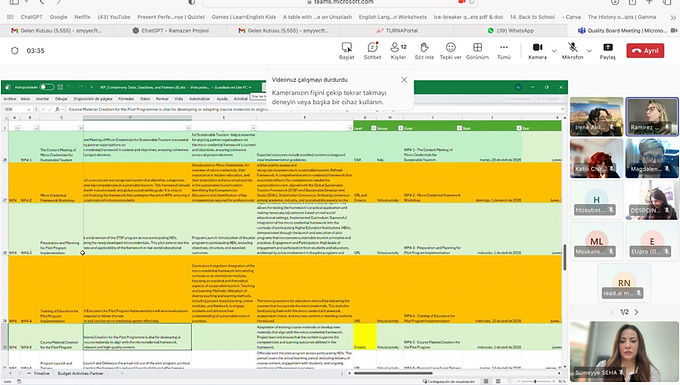 Eco Harmony – Quality Board Meeting Held
