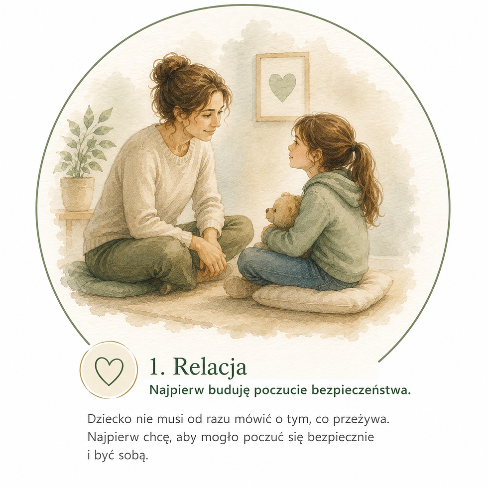 Relacja