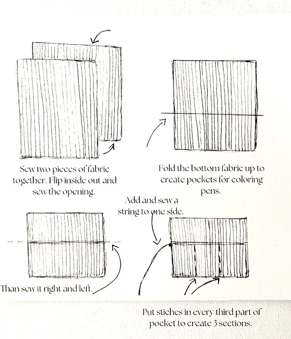 Instructions for sewing a fabric coloring pen holder.