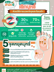 ทางเลือกใหม่ "เลิกบุหรี่" ด้วยวิธีการนวดกดจุดสะท้อนเท้า