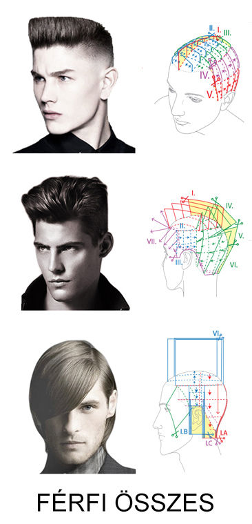 FÉRFI ÖSSZES