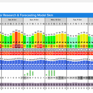 Buen Hombre, definitely has the best wind confirmed by local weather station, in the Dominican Rep