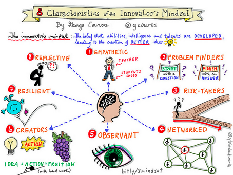 Innovation 4: Networked