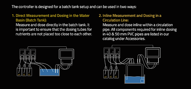 AquaMaster Tools C800 Pro nutrient injection and dosing system
