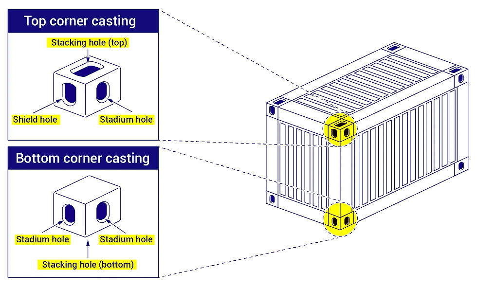 Thumbnail: Corner Castings