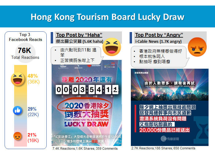 Hong Kong Tourism Board Lucky Draw 2019 Social Power Blog