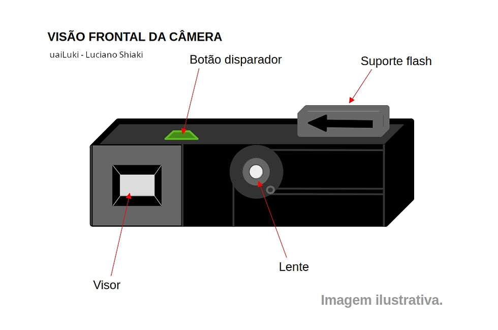 Início na fotografia