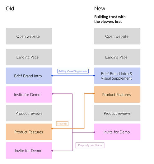 User Flow.jpg