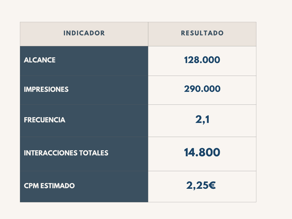 Tabla Cuadro de Resultados Orgánico Orgánico Profesional Azul y Beige.png