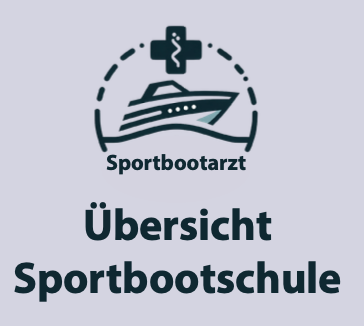 Test physisch Wuppertal