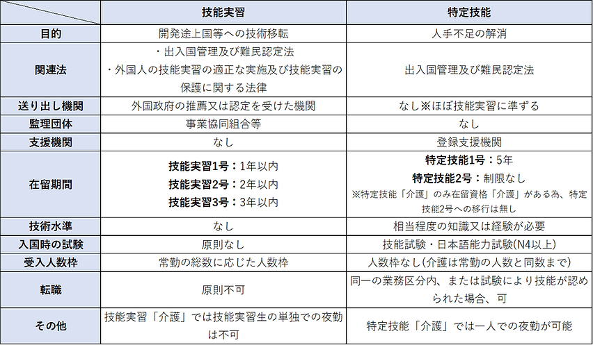在留資格の違い.png