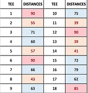 Distances.png