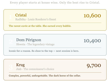 S1 Leaderboard