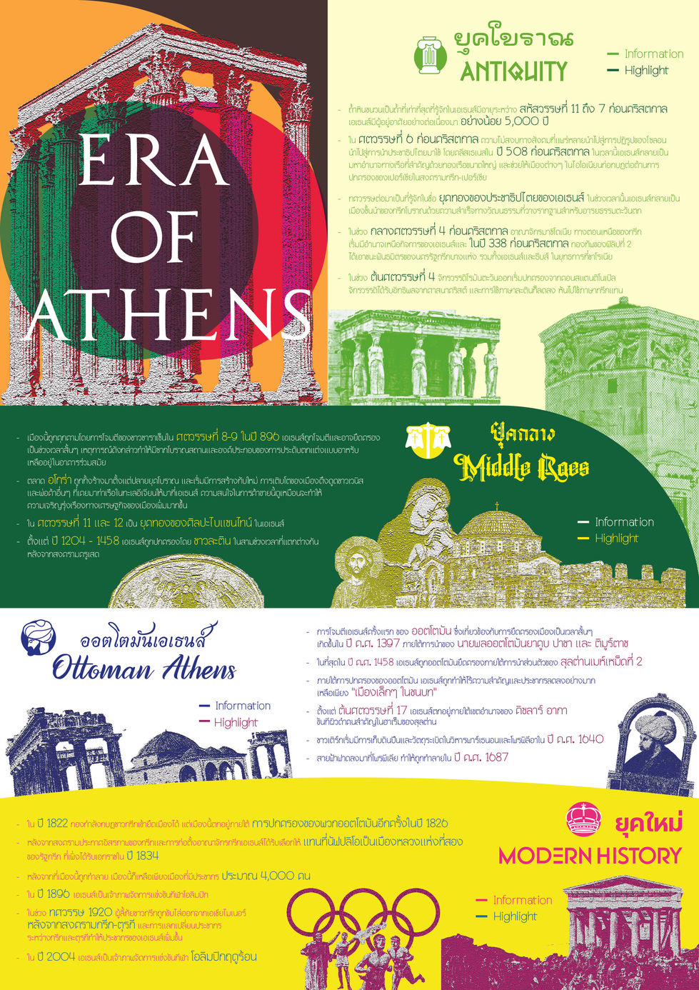 Era OF Athens