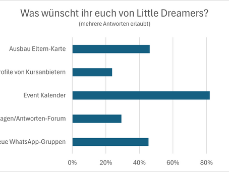 25. August 24: Neue Wochenpläne, Kinderartikelbörsen und weitere Little Dreamers News