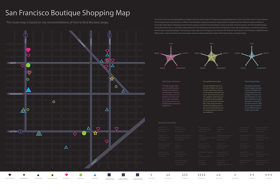 Boutiques shopping infographic
