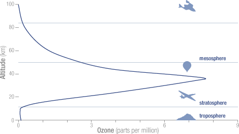 Ozon Graf Desintrygg.gif