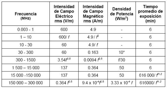 efectos-de-los-campos-electromagneticos-no-ionizantes-sobre-el-cuerpo-humano-02