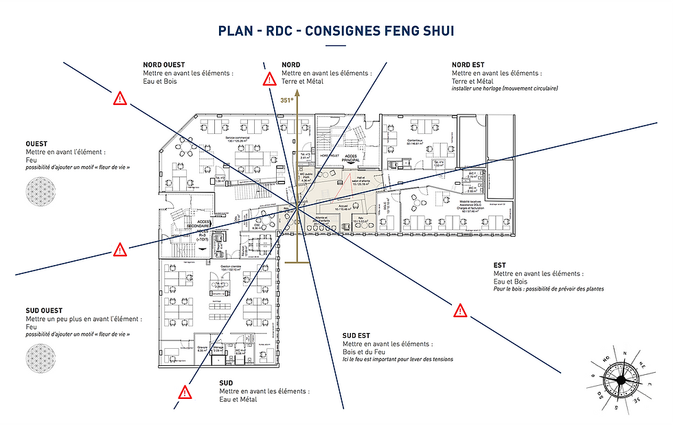 Consignes de Feng Shui