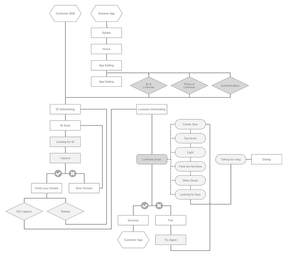 SesaMe_AppMape.png