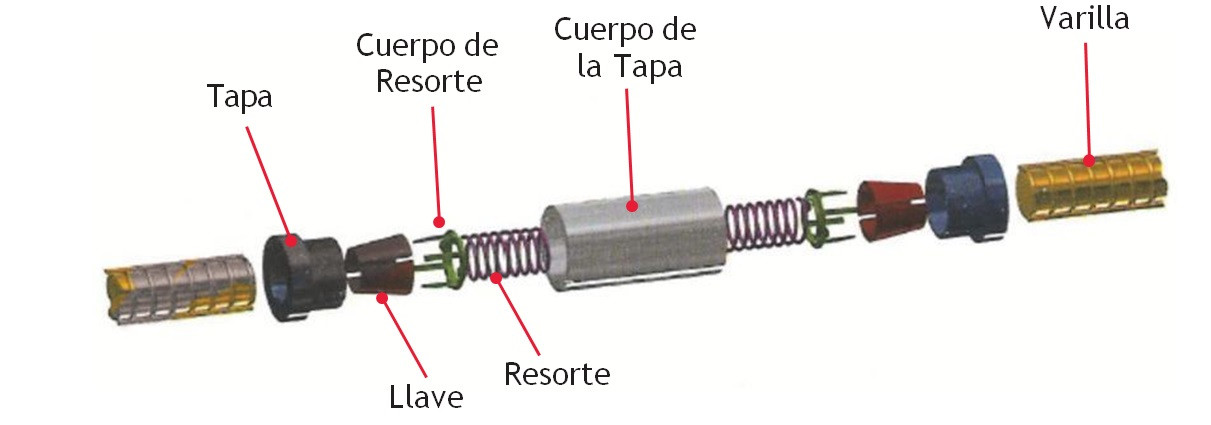 Conectores
