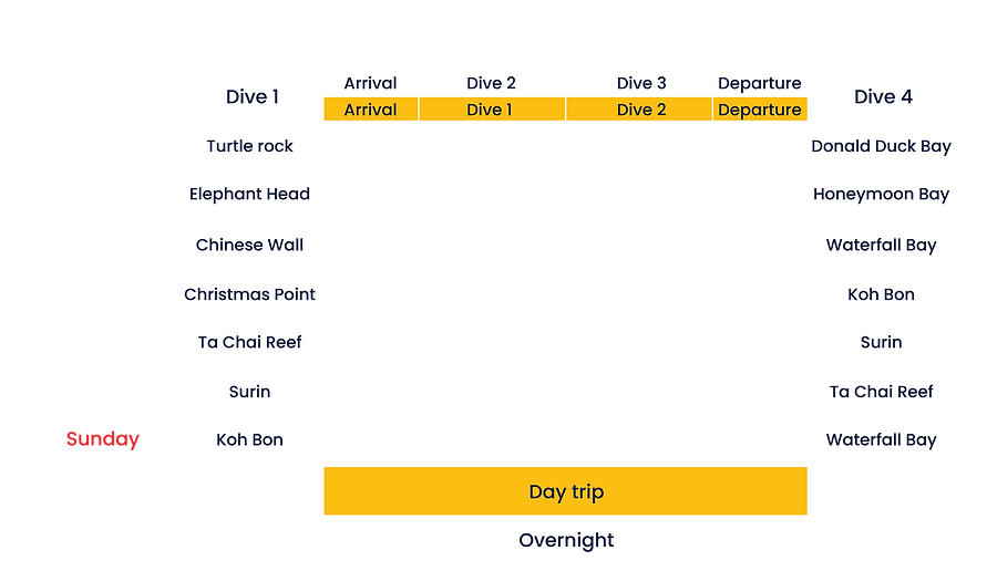 Timetable 2627.png
