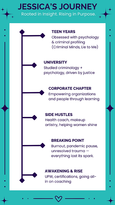 About Me - Story Timeline.png