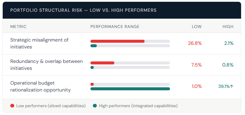 Portfolio Structural Risk Stats