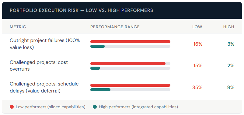Portfolio Execution Risk Stats