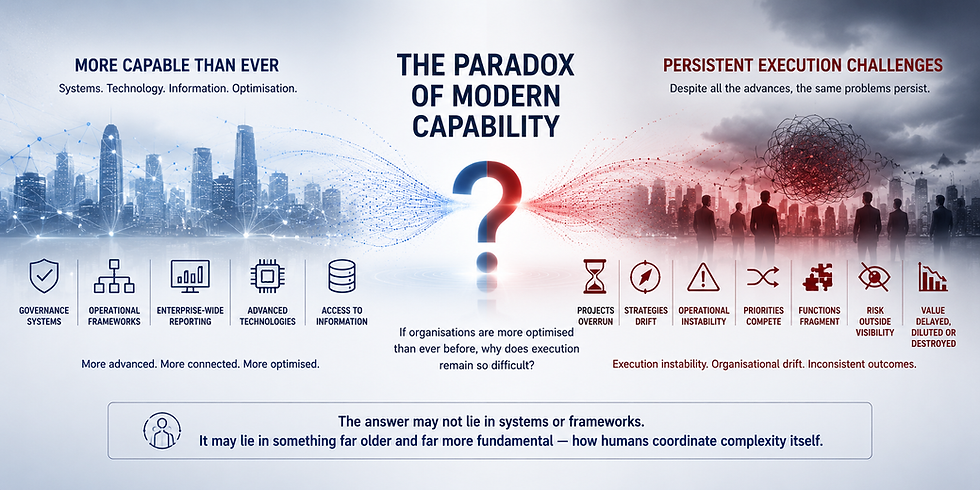 The Paradox of Modern Capability