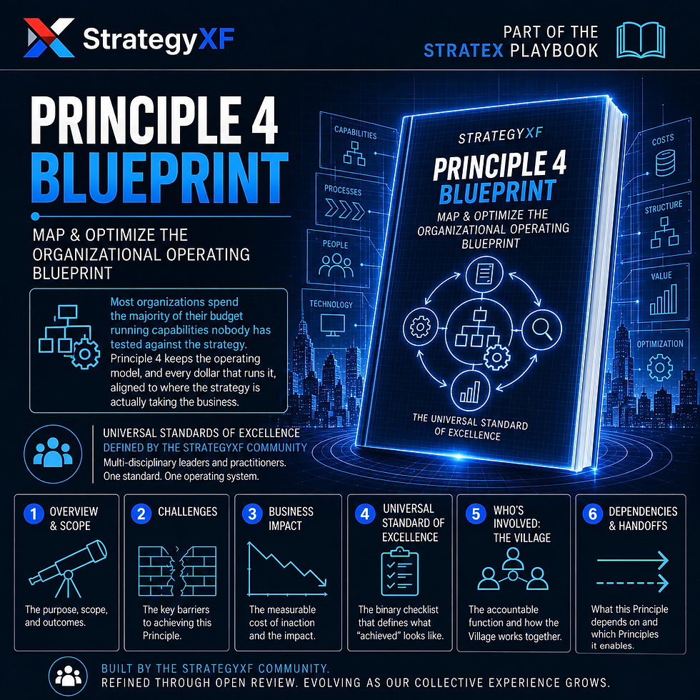 Principle 4 Blueprint, Map and Optimize the Organizational Operating Blueprint, StrategyXF
