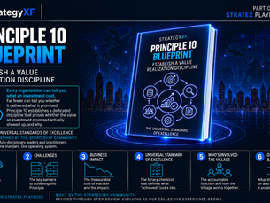 Principle 10 Blueprint cover for Establish a Value Realization Discipline, from the StrategyXF StrateX Playbook