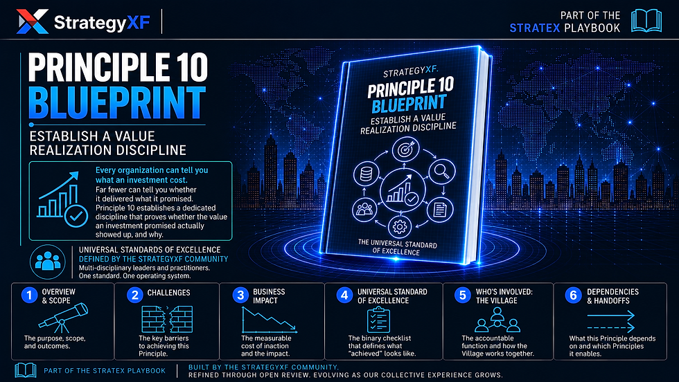Principle 10 Blueprint cover for Establish a Value Realization Discipline, from the StrategyXF StrateX Playbook